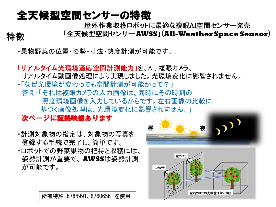 全天候型空間センサーAWSS