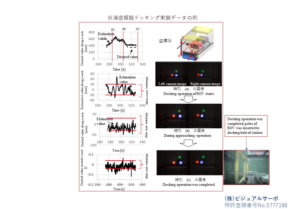 位置姿勢高速計測装置（３次元マーカー仕様）