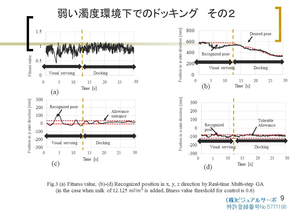 位置姿勢高速計測装置（３次元マーカー仕様）