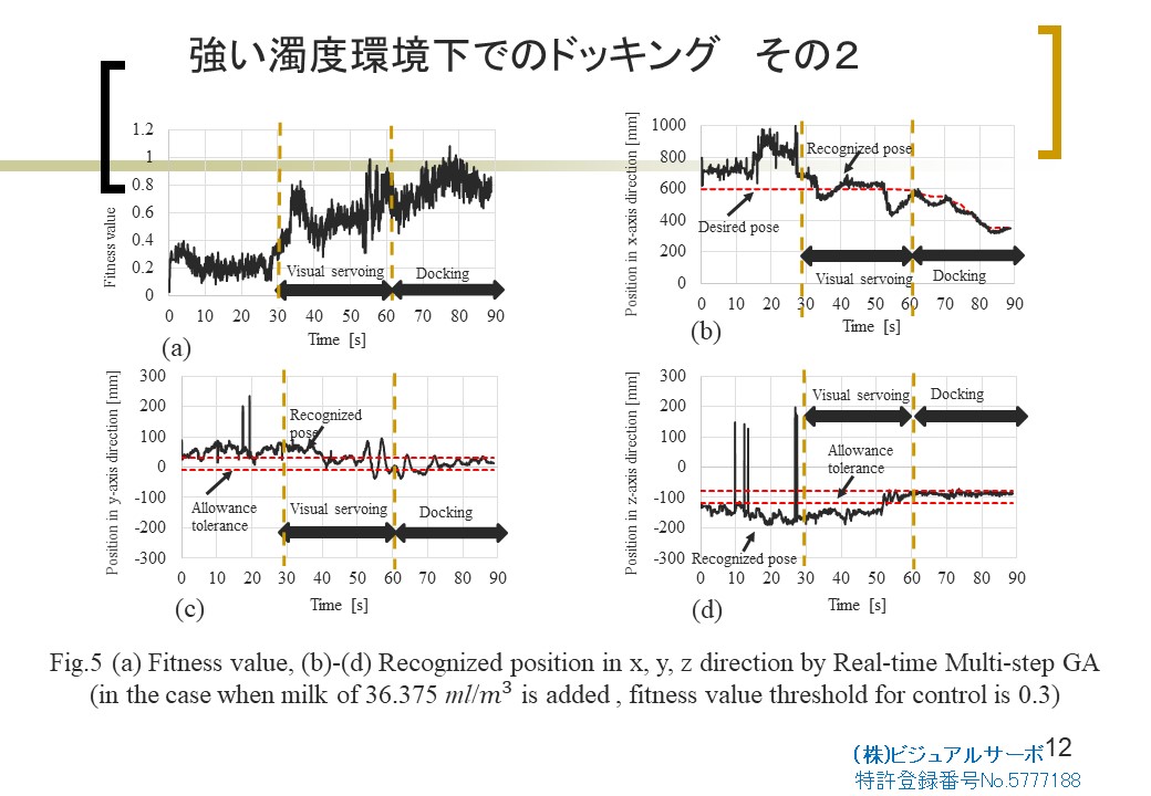 位置姿勢高速計測装置（３次元マーカー仕様）