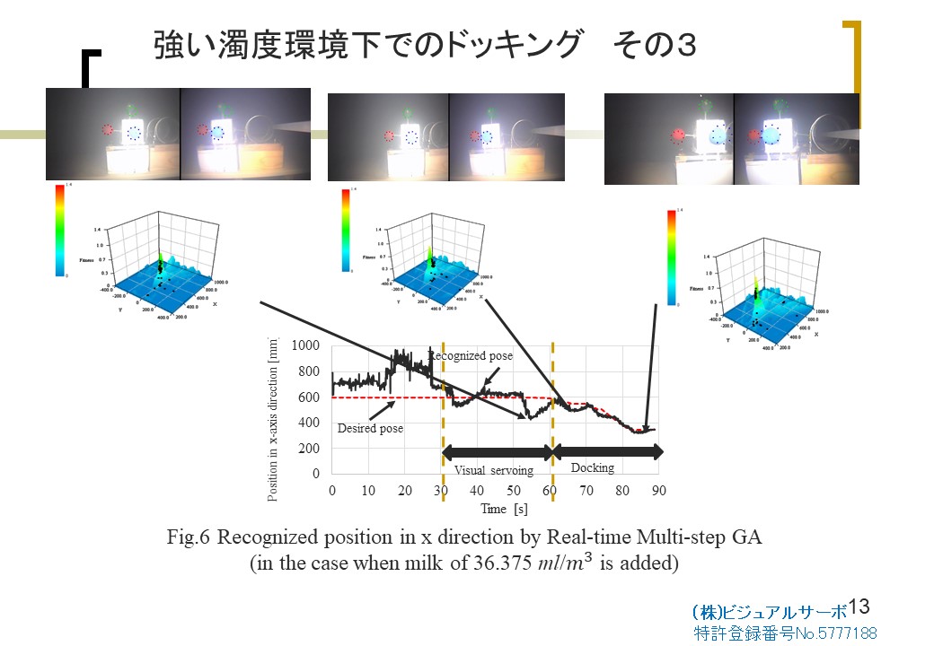 位置姿勢高速計測装置（３次元マーカー仕様）