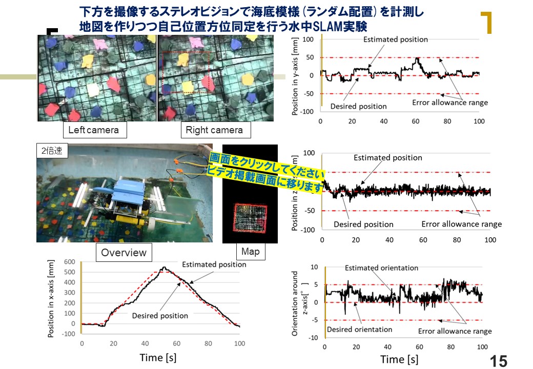 位置姿勢高速計測装置（３次元マーカー仕様）