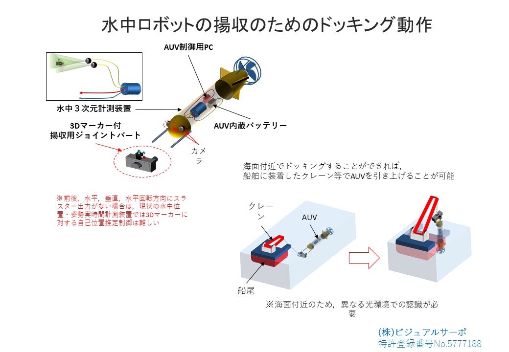 位置姿勢高速計測装置（３次元マーカー仕様）