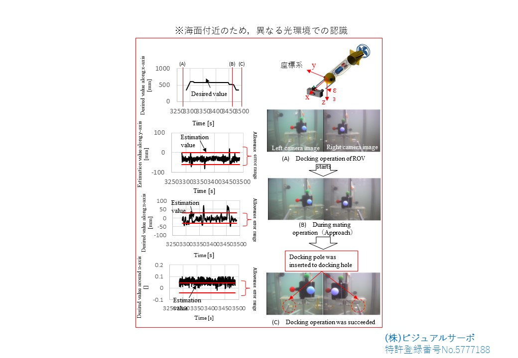 位置姿勢高速計測装置（３次元マーカー仕様）