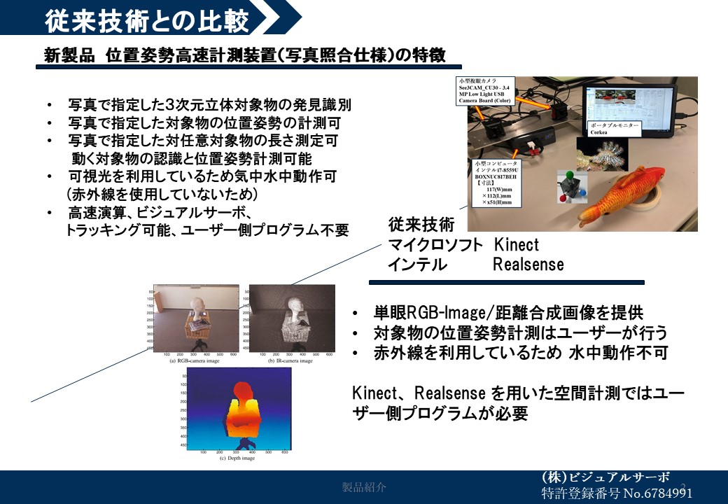 位置姿勢高速計測装置（写真照合仕様）