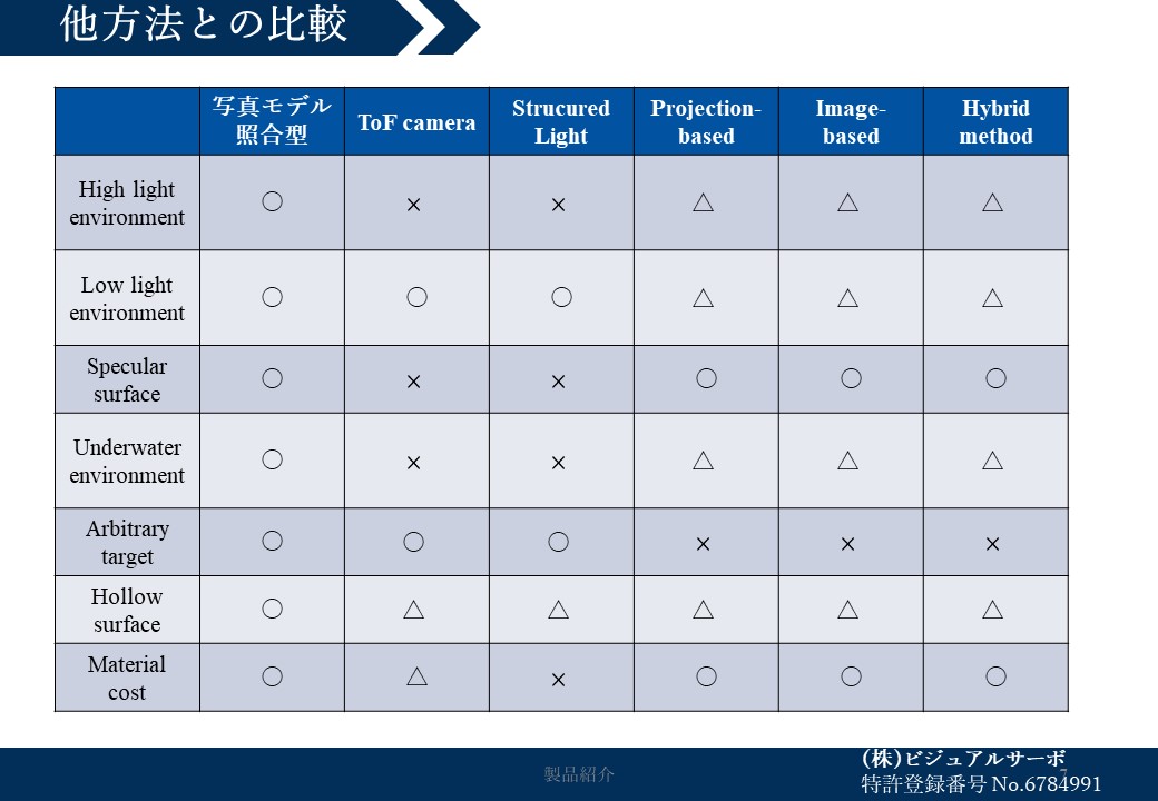 位置姿勢高速計測装置（写真照合仕様）